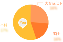 联友招聘_创新驱动 引领未来 联友科技2017校园招聘会